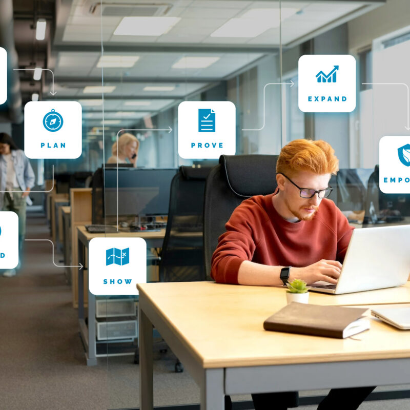 Man working on a laptop in an office with the Maturtiy Roadmap overlay