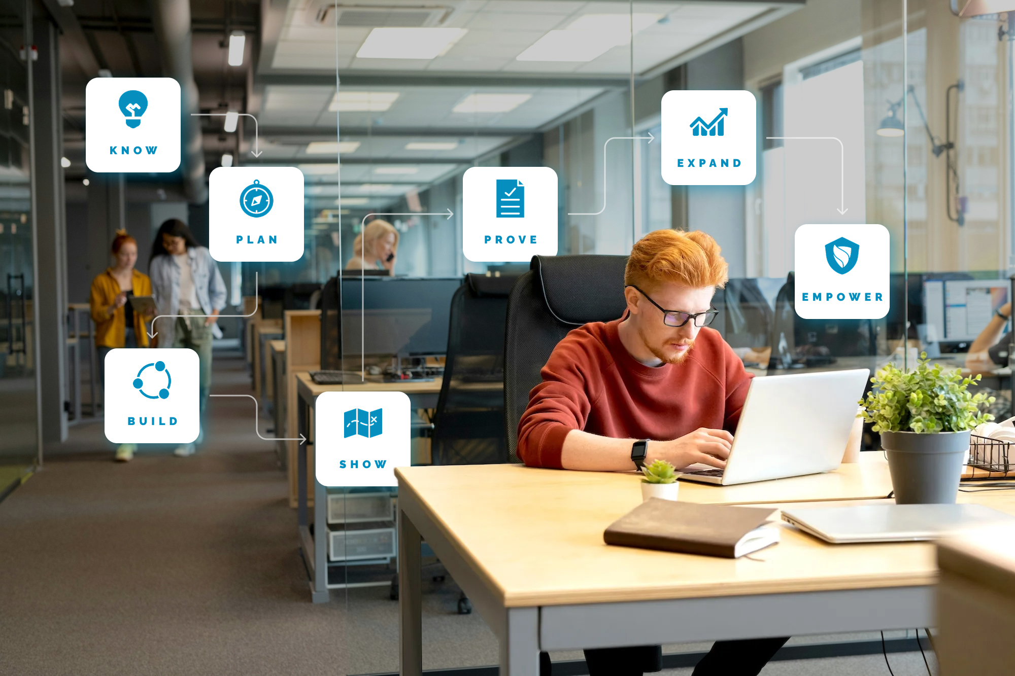 Man working on a laptop in an office with the Maturtiy Roadmap overlay